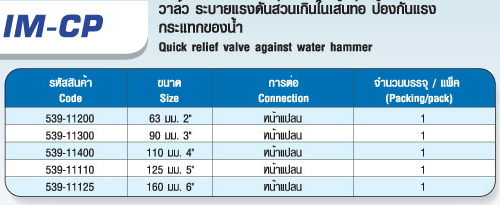 ตาราง IM-CP วาล์ว ควบคุมปั๊ม Pump control valve